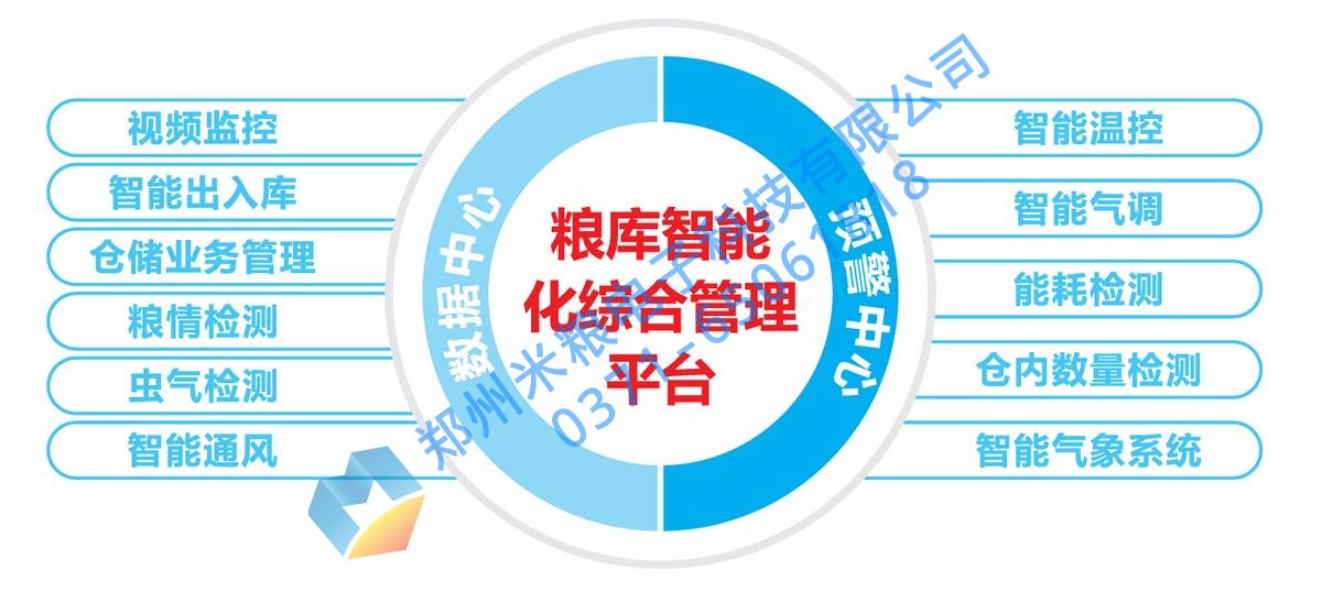  糧庫智能化平臺