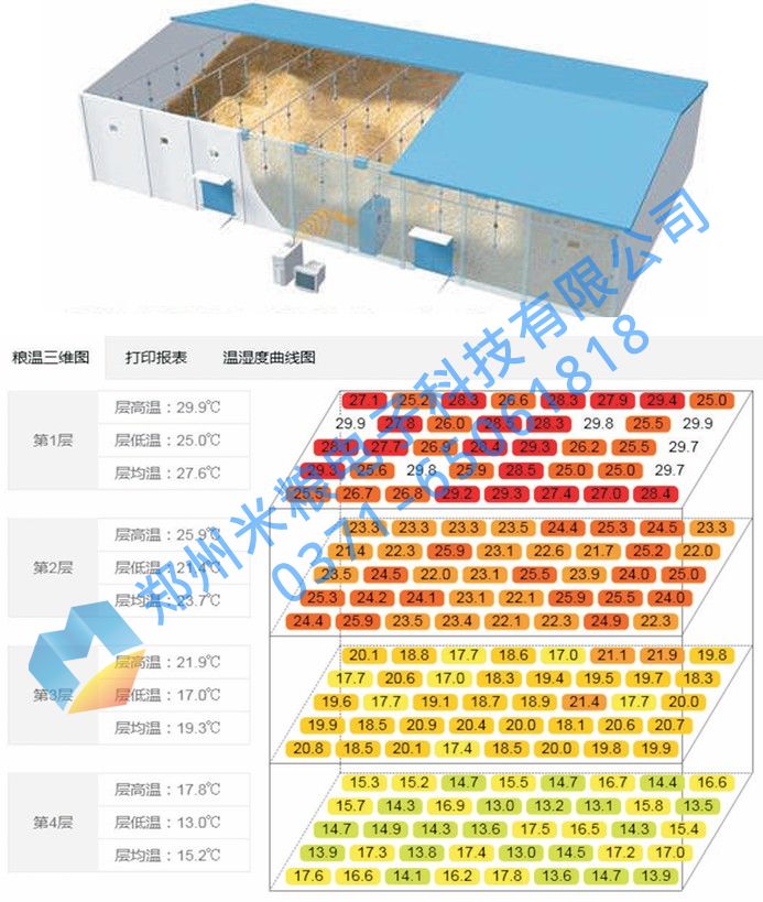 糧情檢測(cè)系統(tǒng)